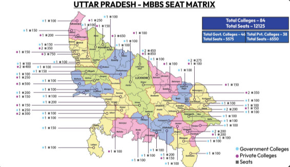 4 Uttar Pradesh MBBS/BDS Counselling 2025