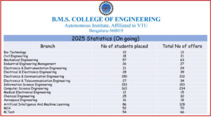 BMS COLLEGE 2025 PLACEMENT BMS COLLEGE 2025 PLACEMENT