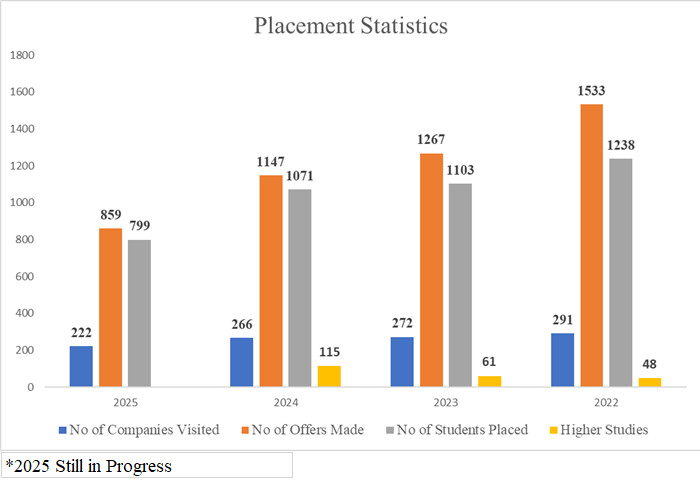 RV placement growth RV placement growth