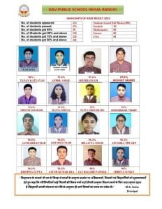 Psychographic Society - Students of DAV Hehal did excellent performance in CBSE 12th exam