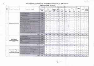 Psychographic Society - Registration for admission in engineering colleges of Jharkhand till September 20, know details