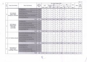 Psychographic Society - Registration for admission in engineering colleges of Jharkhand till September 20, know details