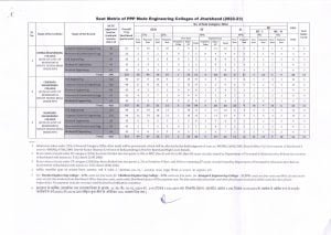 Psychographic Society - Registration for admission in engineering colleges of Jharkhand till September 20, know details