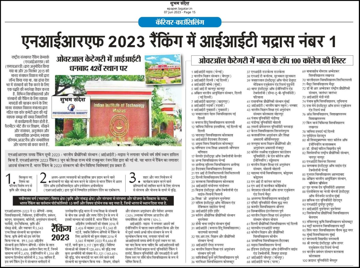 Psychographic Society - एनआईआरएफ 2023 रैंकिंग में आई आई टी मद्रास नंबर 1, ओवरआल केटेगरी में आईआईटी धनबाद 43 वें स्थान पर Psychographic Society - एनआईआरएफ 2023 रैंकिंग में आई आई टी मद्रास नंबर 1, ओवरआल केटेगरी में आईआईटी धनबाद 43 वें स्थान पर