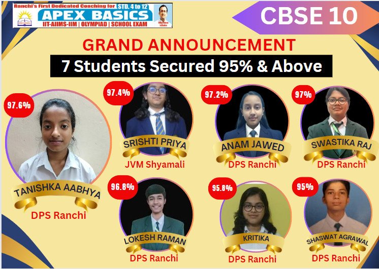 APEX BASICS – RANCHI students have once again proven their academic prowess by excelling in CBSE 10th Board Result.