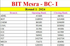 Psychographic Society - BIT Mesra Ranchi Round 1 OBC - BC-I / BC-II 2024 - 2025 Cutoff , Closing Rank