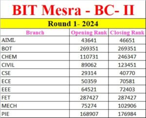 Psychographic Society - BIT Mesra Ranchi Round 1 OBC - BC-I / BC-II 2024 - 2025 Cutoff , Closing Rank