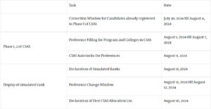 Psychographic Society - DU UG Admission 2024: CSAS phase 2 schedule out for UG programme for the academic session 2024-25 Psychographic Society - DU UG Admission 2024: CSAS phase 2 schedule out for UG programme for the academic session 2024-25