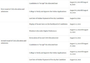 Psychographic Society - DU UG Admission 2024: CSAS phase 2 schedule out for UG programme for the academic session 2024-25 Psychographic Society - DU UG Admission 2024: CSAS phase 2 schedule out for UG programme for the academic session 2024-25