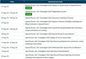 Psychographic Society - JAC Chandigarh Counselling 2024: Special round registration begins; apply by August 4
