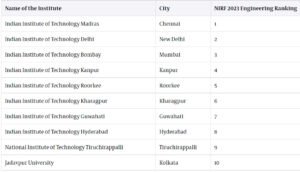 Psychographic Society - NIRF Ranking 2024 to be announced on August 12; top 10 engineering colleges