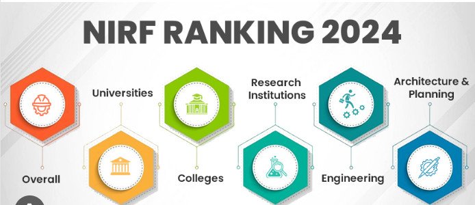 NIRF Rankings 2024: IIT Madras tops overall followed by IISc Bengaluru and IIT Bombay; 3 new categories introduced