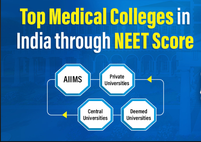Psychographic Society - Top Medical Colleges for 650+ Marks in NEET Medical