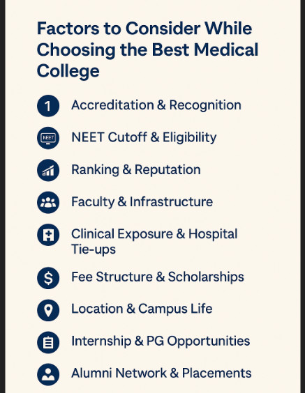 Psychographic Society - Factors to Consider While Choosing the Best Medical College Factors