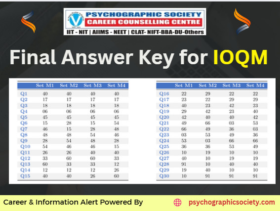 Psychographic Society - IOQM 2025-2026 Final Answer Key Released; Exam Held on September 7 IOQM
