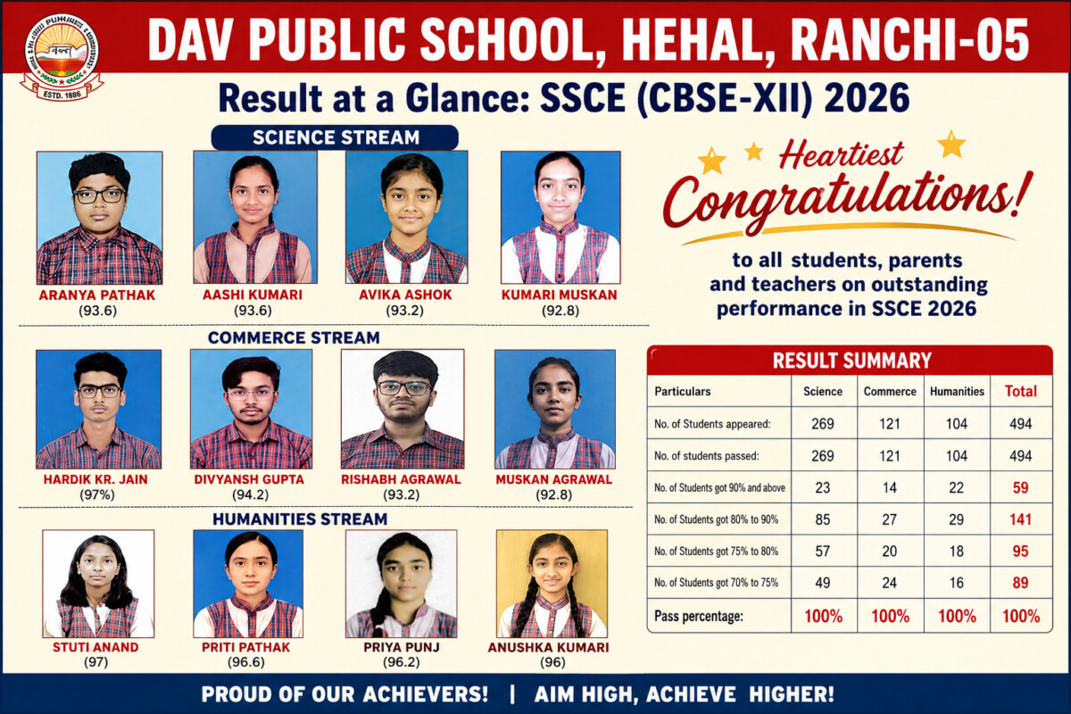 Psychographic Society - DAV Public School, Hehal Achieves 100% Success in CBSE Class XII Results 2026 DAV