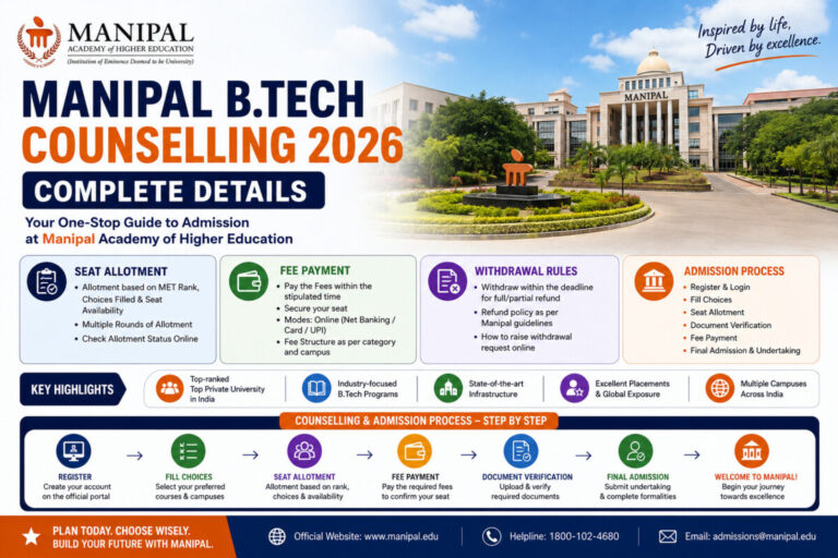 Manipal