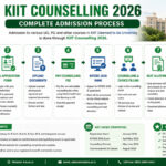 KIIT