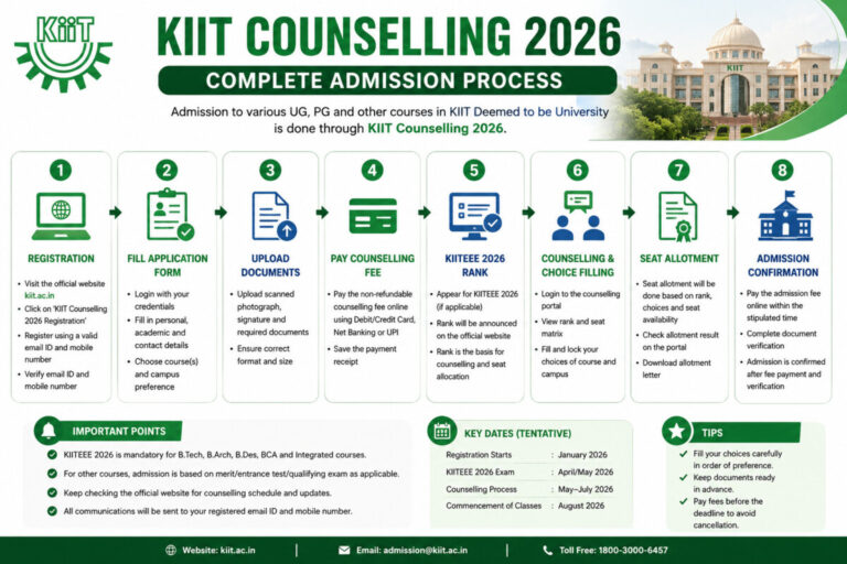 KIIT