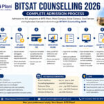 BITSAT