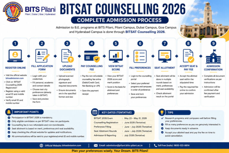 BITSAT